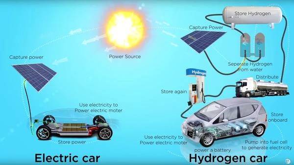 Wasserstoff vs. Batterie: Warum sich das E-Auto im Pkw-Sektor durchgesetzt hat